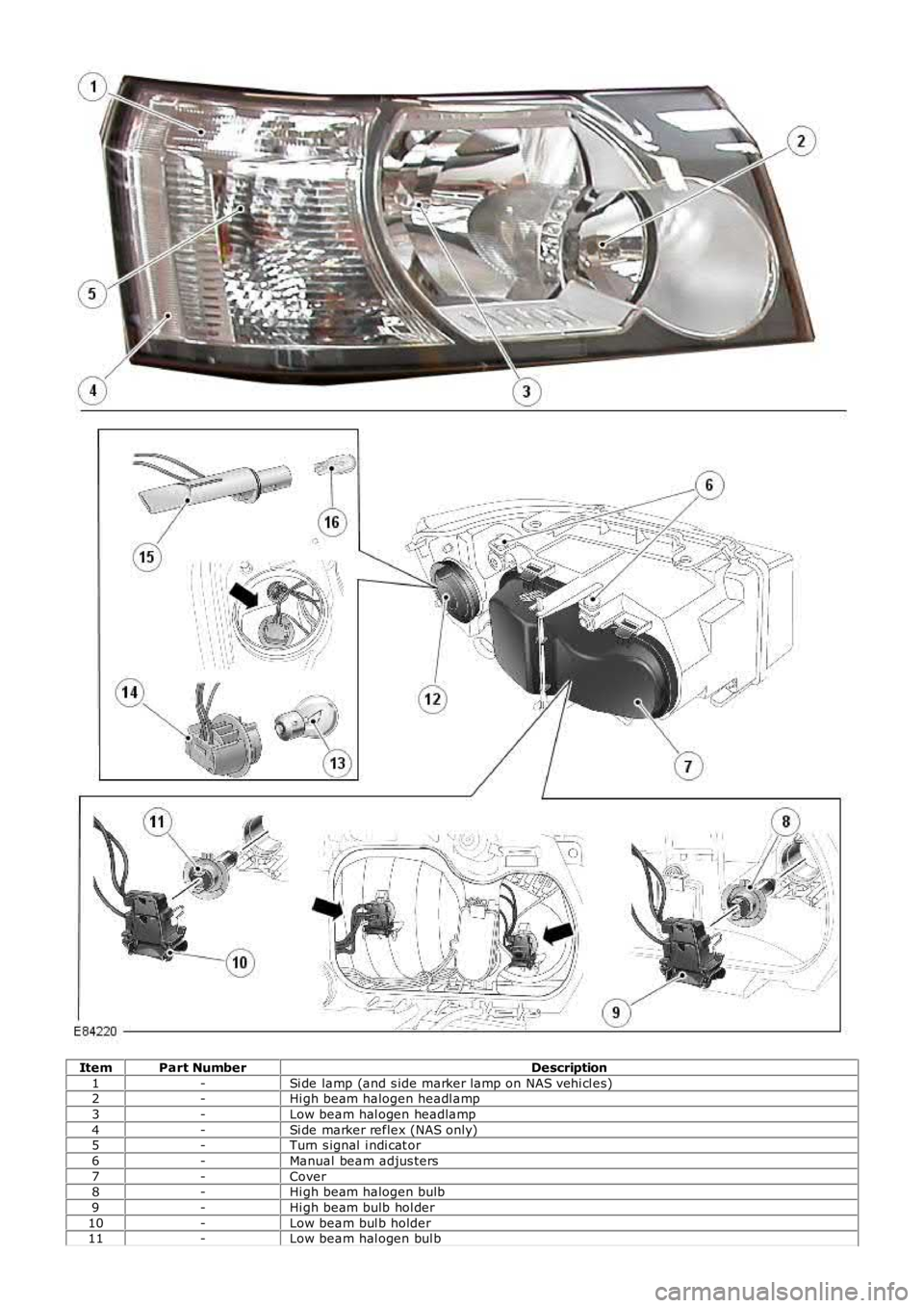 LAND ROVER FRELANDER 2 2006 Repair Manual ItemPart NumberDescription
1-Si de lamp (and s ide marker lamp on NAS vehi cl es)2-Hi gh beam halogen headl amp
3-Low beam hal ogen headlamp
4-Si de marker reflex (NAS only)5-Turn s ignal i ndi cat o LAND ROVER FRELANDER 2 2006 Repair Manual ItemPart NumberDescription
1-Si de lamp (and s ide marker lamp on NAS vehi cl es)2-Hi gh beam halogen headl amp
3-Low beam hal ogen headlamp
4-Si de marker reflex (NAS only)5-Turn s ignal i ndi cat o