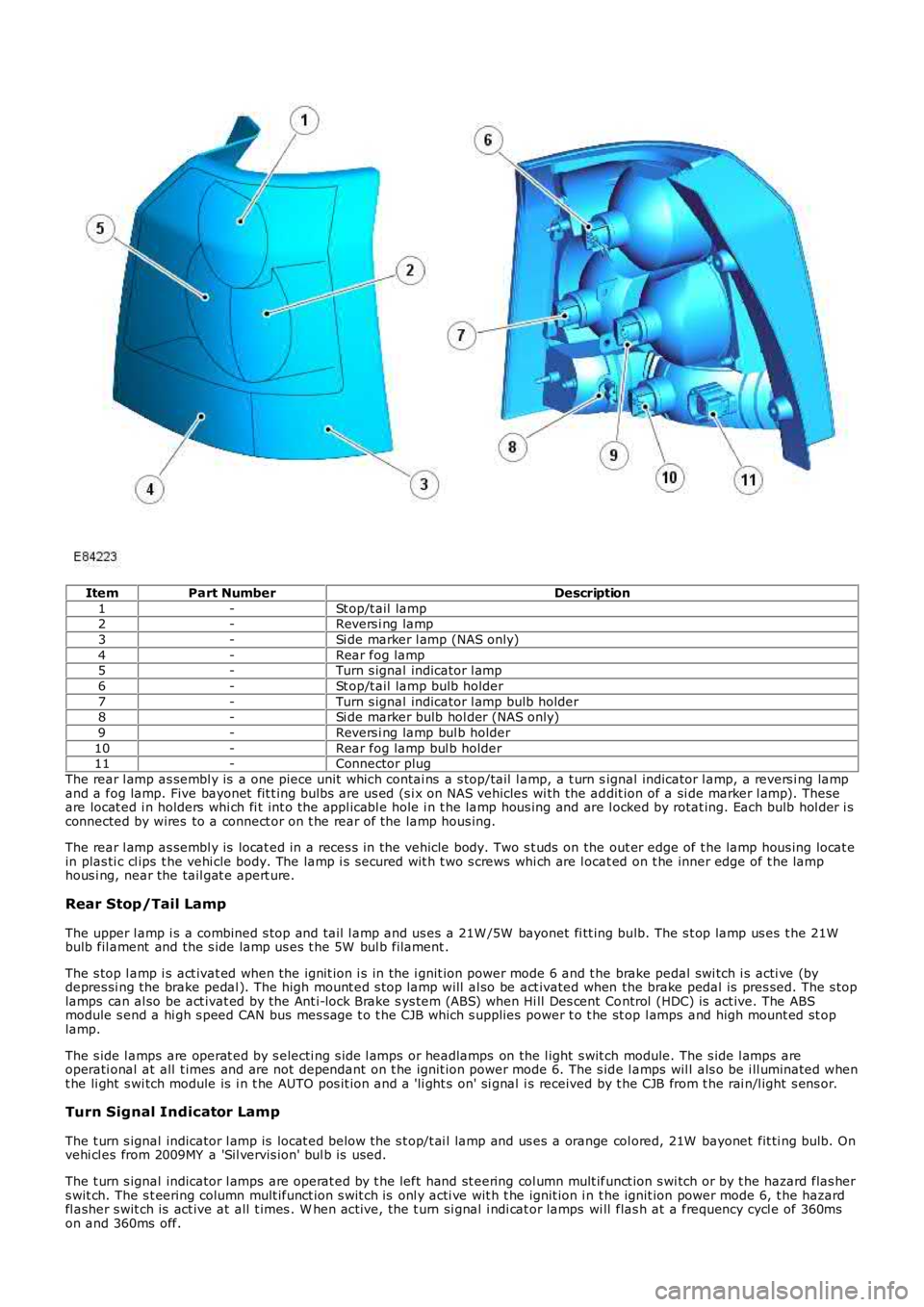 LAND ROVER FRELANDER 2 2006 Repair Manual ItemPart NumberDescription
1-St op/t ail lamp2-Revers i ng lamp
3-Si de marker l amp (NAS only)
4-Rear fog lamp5-Turn s ignal indicator l amp
6-St op/t ail lamp bulb holder
7-Turn s ignal indicator LAND ROVER FRELANDER 2 2006 Repair Manual ItemPart NumberDescription
1-St op/t ail lamp2-Revers i ng lamp
3-Si de marker l amp (NAS only)
4-Rear fog lamp5-Turn s ignal indicator l amp
6-St op/t ail lamp bulb holder
7-Turn s ignal indicator