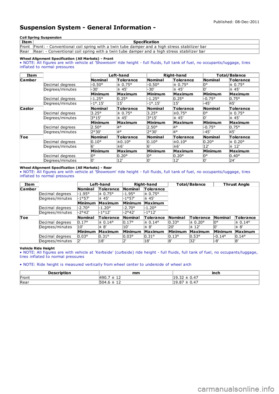 LAND ROVER FRELANDER 2 2006 Repair Manual Publ is hed: 08-Dec-2011
Suspension System - General Information -
C oil Spring SuspensionItemSpecification
FrontFront: - Convent ional coi l spring wi th a t win tube damper and a high s t res s s t LAND ROVER FRELANDER 2 2006 Repair Manual Publ is hed: 08-Dec-2011
Suspension System - General Information -
C oil Spring SuspensionItemSpecification
FrontFront: - Convent ional coi l spring wi th a t win tube damper and a high s t res s s t