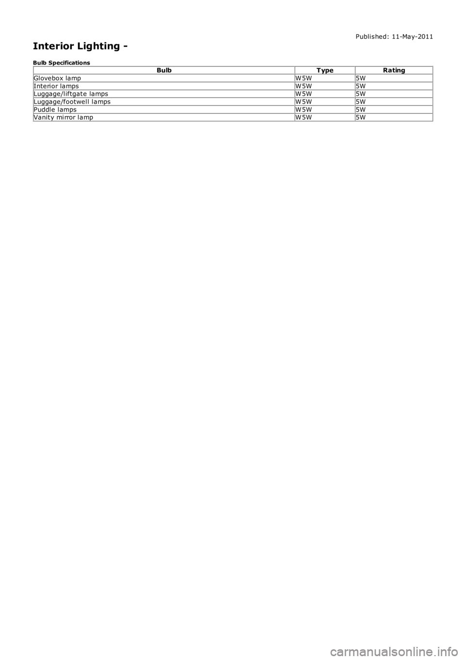 LAND ROVER FRELANDER 2 2006  Repair Manual Publi s hed: 11-May-2011
Interior Lighting -
Bulb SpecificationsBulbT ypeRating
Gl ovebox lampW 5W5W
Interi or lampsW 5W5WLuggage/l iftgat e lampsW 5W5W
Luggage/footwel l l ampsW 5W5W
Puddl e l ampsW 