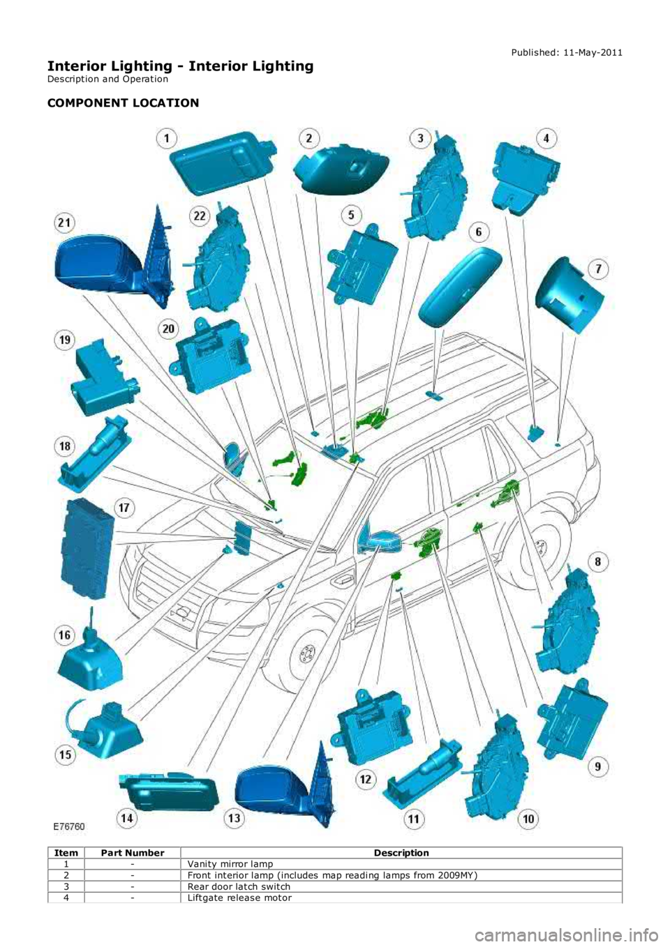 LAND ROVER FRELANDER 2 2006  Repair Manual Publi s hed: 11-May-2011
Interior Lighting - Interior Lighting
Des cript ion and Operat ion
COMPONENT LOCATION
ItemPart NumberDescription1-Vani ty mirror l amp
2-Front int erior l amp (includes  map r