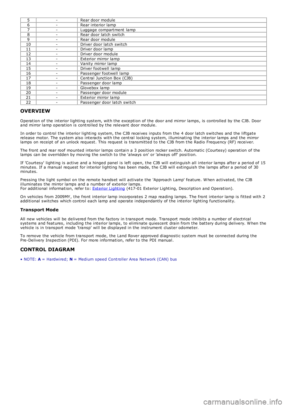 LAND ROVER FRELANDER 2 2006  Repair Manual 5-Rear door module
6-Rear i nterior lamp
7-Luggage compart ment  lamp8-Rear door lat ch swit ch
9-Rear door module
10-Dri ver door lat ch swi tch11-Dri ver door lamp
12-Dri ver door module
13-Ext eri 
