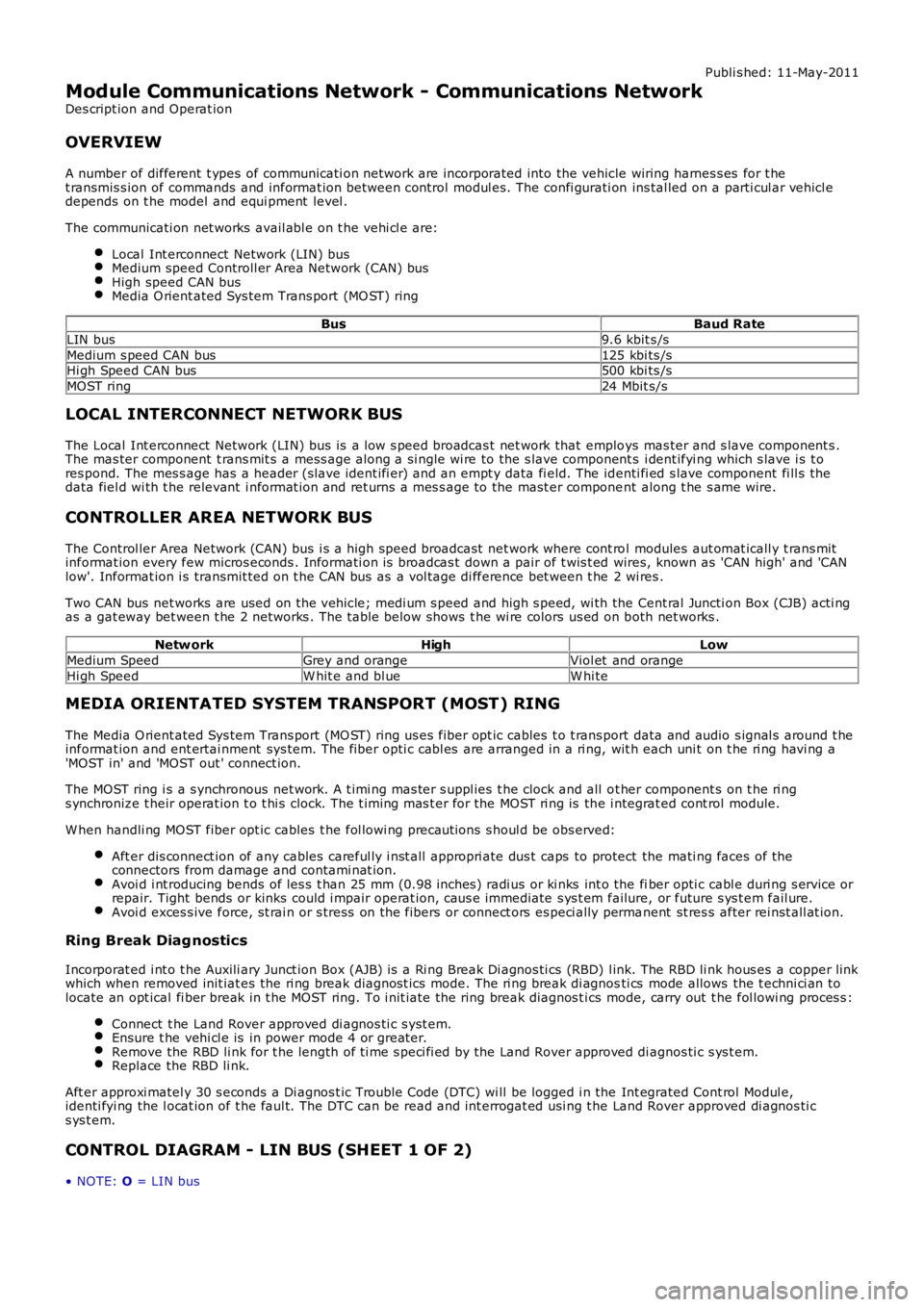 LAND ROVER FRELANDER 2 2006 Repair Manual Publi s hed: 11-May-2011
Module Communications Network - Communications Network
Des cript ion and Operat ion
OVERVIEW
A number of different t ypes of communicati on network are incorporated into the LAND ROVER FRELANDER 2 2006 Repair Manual Publi s hed: 11-May-2011
Module Communications Network - Communications Network
Des cript ion and Operat ion
OVERVIEW
A number of different t ypes of communicati on network are incorporated into the