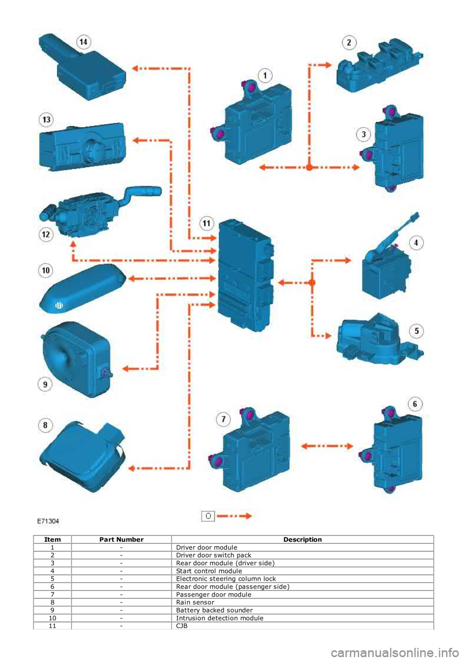 LAND ROVER FRELANDER 2 2006 Repair Manual ItemPart NumberDescription
1-Driver door modul e2-Driver door s wi tch pack
3-Rear door modul e (driver s ide)
4-St art control modul e5-El ect ronic s t eering column lock
6-Rear door modul e (pas LAND ROVER FRELANDER 2 2006 Repair Manual ItemPart NumberDescription
1-Driver door modul e2-Driver door s wi tch pack
3-Rear door modul e (driver s ide)
4-St art control modul e5-El ect ronic s t eering column lock
6-Rear door modul e (pas