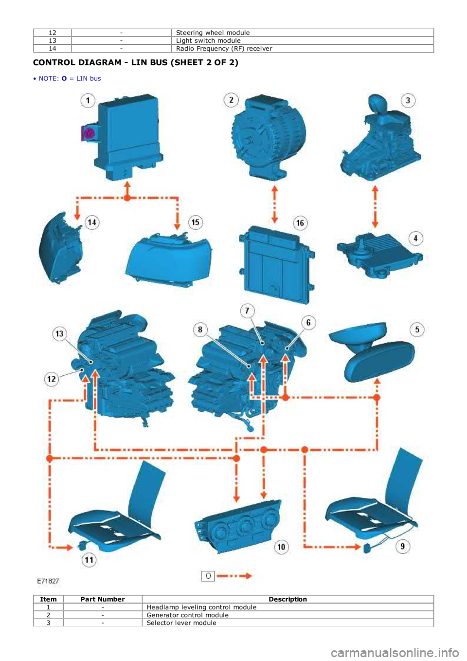 LAND ROVER FRELANDER 2 2006 Repair Manual 12-St eering wheel module
13-Li ght s wi tch module
14-Radio Frequency (RF) recei ver
CONTROL DIAGRAM - LIN BUS (SHEET 2 OF 2)
• NOTE: O = LIN bus
ItemPart NumberDescription
1-Headlamp level ing c LAND ROVER FRELANDER 2 2006 Repair Manual 12-St eering wheel module
13-Li ght s wi tch module
14-Radio Frequency (RF) recei ver
CONTROL DIAGRAM - LIN BUS (SHEET 2 OF 2)
• NOTE: O = LIN bus
ItemPart NumberDescription
1-Headlamp level ing c