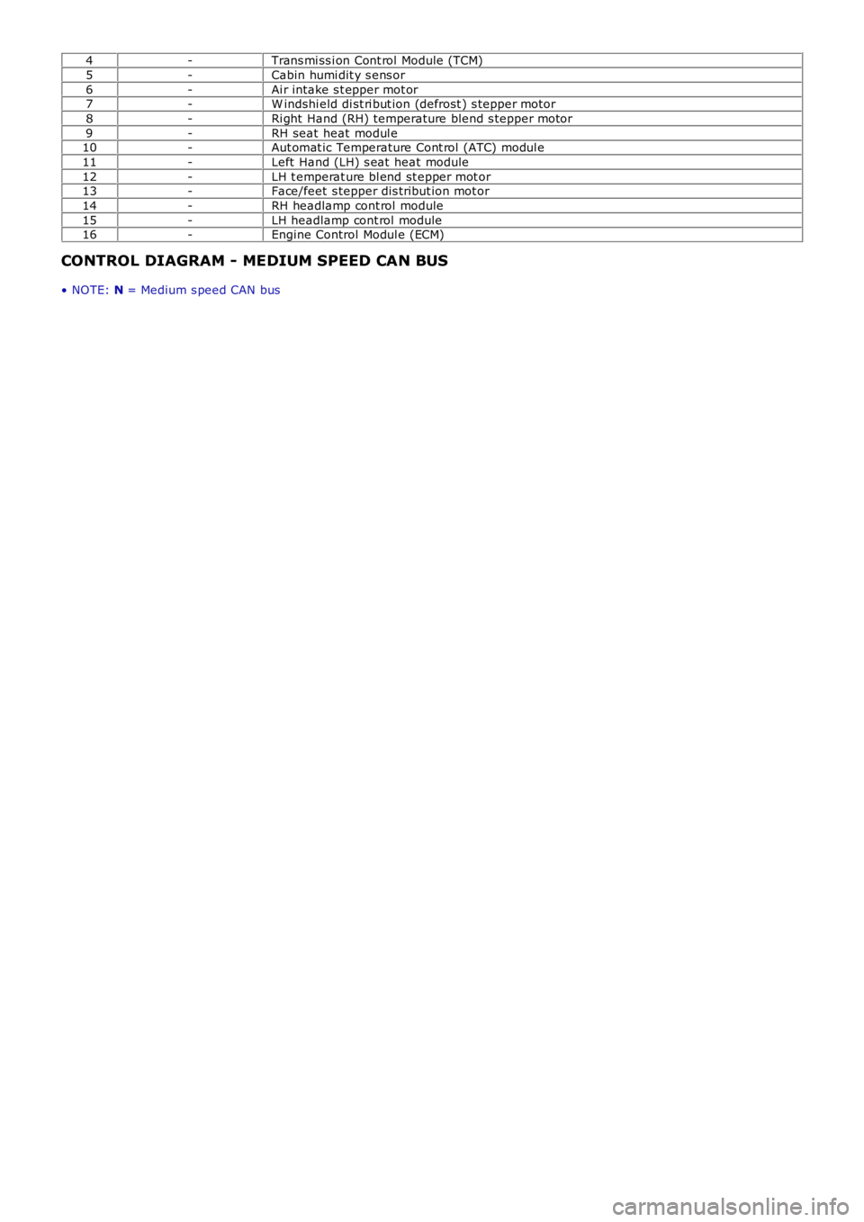 LAND ROVER FRELANDER 2 2006 Repair Manual 4-Trans mi ss i on Cont rol Module (TCM)
5-Cabin humi dit y s ens or
6-Ai r intake s t epper mot or7-W indshi eld di st ri but ion (defrost ) s tepper motor
8-Ri ght Hand (RH) temperature blend s te LAND ROVER FRELANDER 2 2006 Repair Manual 4-Trans mi ss i on Cont rol Module (TCM)
5-Cabin humi dit y s ens or
6-Ai r intake s t epper mot or7-W indshi eld di st ri but ion (defrost ) s tepper motor
8-Ri ght Hand (RH) temperature blend s te