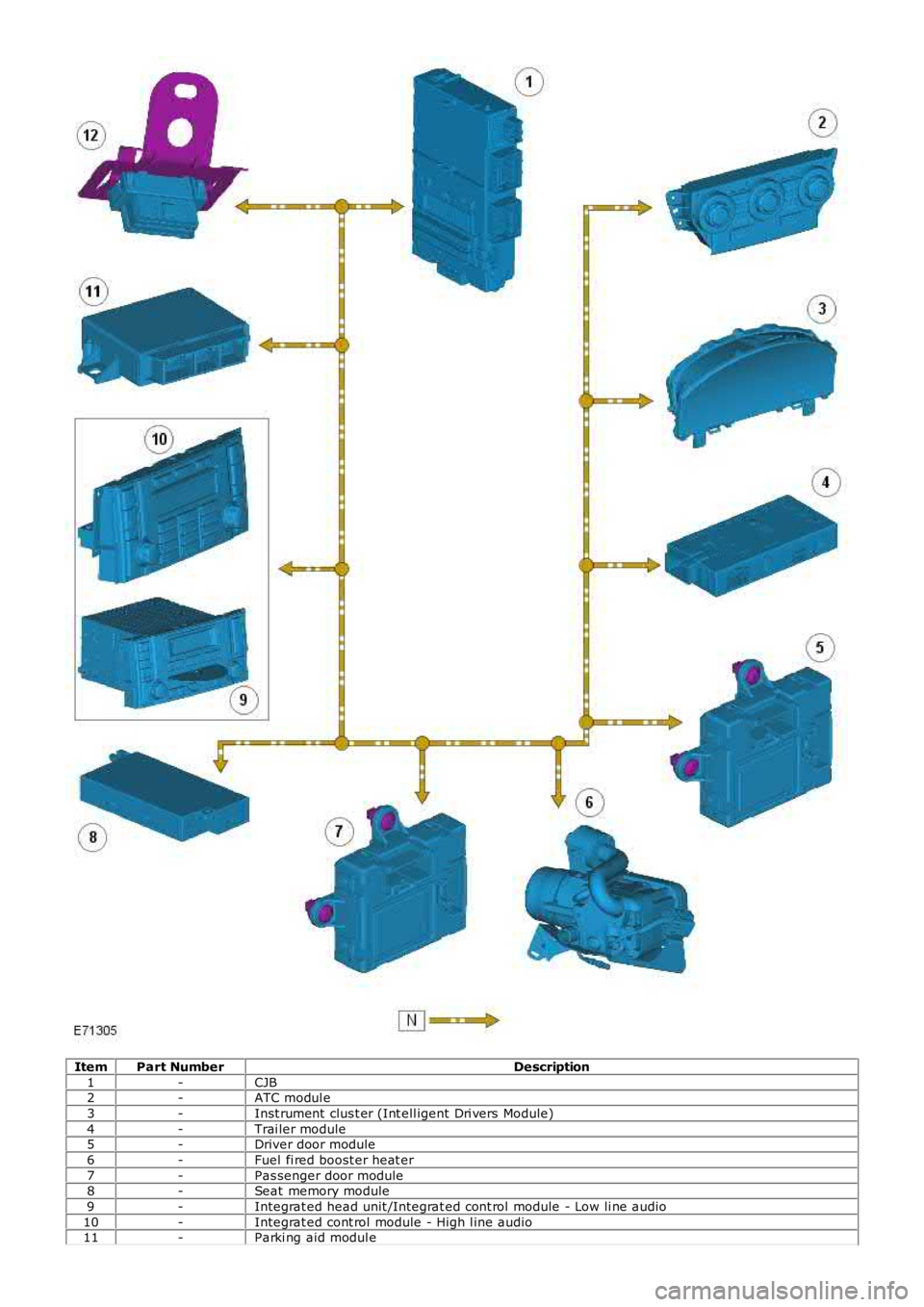 LAND ROVER FRELANDER 2 2006 Repair Manual ItemPart NumberDescription
1-CJB2-ATC modul e
3-Inst rument clus t er (Int ell igent Dri vers Module)
4-Trai ler module5-Driver door module
6-Fuel fi red boost er heat er
7-Pas senger door module8-Se LAND ROVER FRELANDER 2 2006 Repair Manual ItemPart NumberDescription
1-CJB2-ATC modul e
3-Inst rument clus t er (Int ell igent Dri vers Module)
4-Trai ler module5-Driver door module
6-Fuel fi red boost er heat er
7-Pas senger door module8-Se