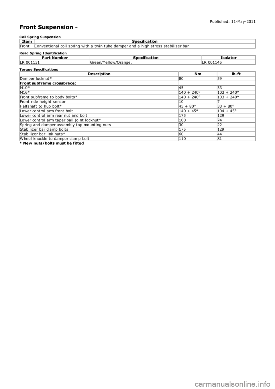 LAND ROVER FRELANDER 2 2006 Repair Manual Publi s hed: 11-May-2011
Front Suspension -
C oil Spring SuspensionItemSpecification
FrontConvent ional coil s pri ng wi th a twi n t ube damper and a high s tres s s tabil izer bar
Road Spring Ident LAND ROVER FRELANDER 2 2006 Repair Manual Publi s hed: 11-May-2011
Front Suspension -
C oil Spring SuspensionItemSpecification
FrontConvent ional coil s pri ng wi th a twi n t ube damper and a high s tres s s tabil izer bar
Road Spring Ident