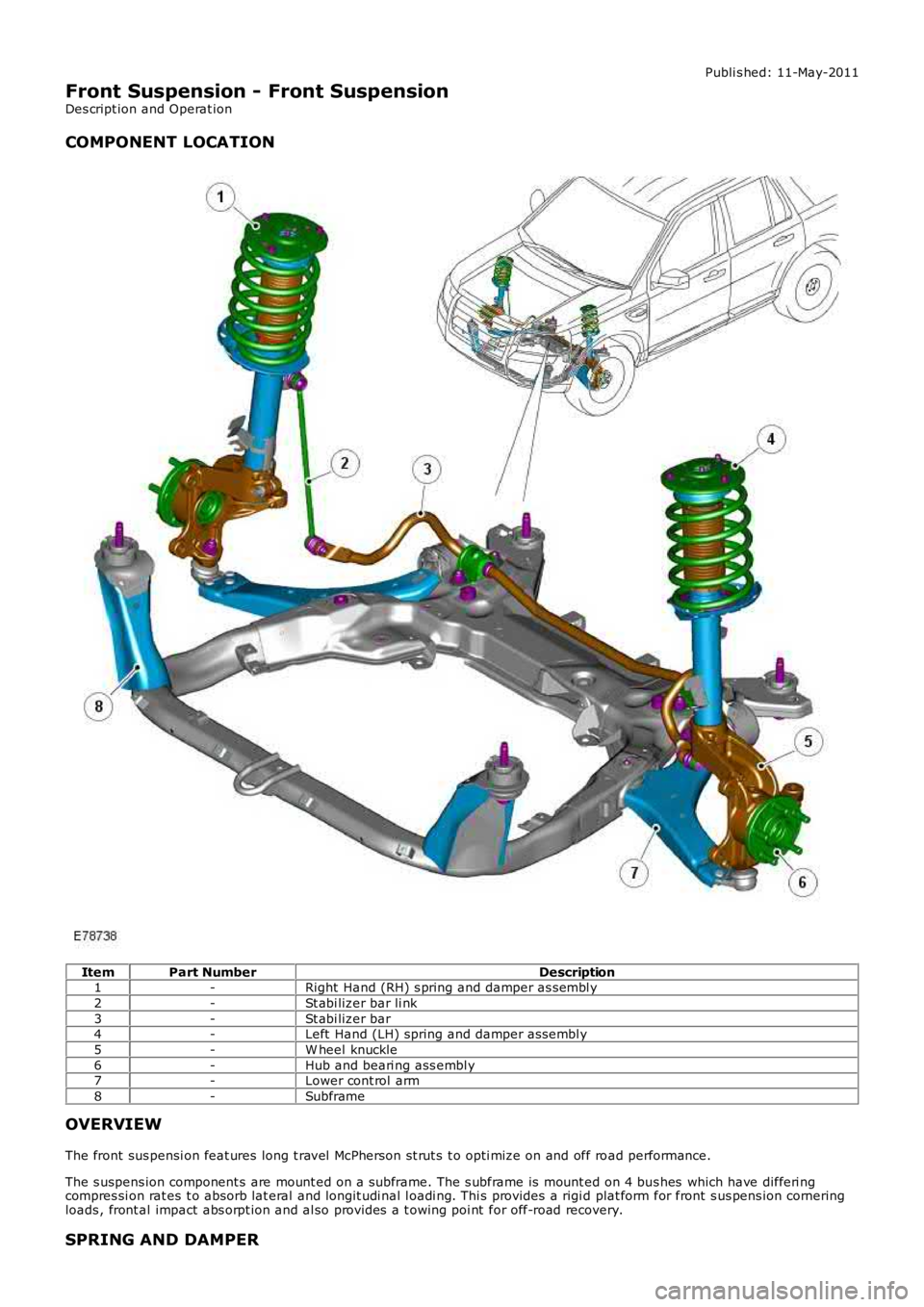 LAND ROVER FRELANDER 2 2006 Repair Manual Publi s hed: 11-May-2011
Front Suspension - Front Suspension
Des cript ion and Operat ion
COMPONENT LOCATION
ItemPart NumberDescription1-Right Hand (RH) s pring and damper as sembl y
2-St abi lizer b LAND ROVER FRELANDER 2 2006 Repair Manual Publi s hed: 11-May-2011
Front Suspension - Front Suspension
Des cript ion and Operat ion
COMPONENT LOCATION
ItemPart NumberDescription1-Right Hand (RH) s pring and damper as sembl y
2-St abi lizer b