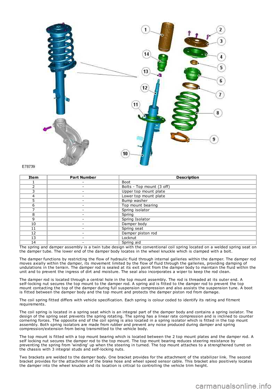 LAND ROVER FRELANDER 2 2006 Service Manual ItemPart NumberDescription
1-Boot2-Bolt s - Top mount (3 off)
3-Upper t op mount plat e
4-Lower t op mount plat e5-Bump was her
6-Top mount bearing
7-Spring is olator8-Spring
9-Spring Is olat or
10-Da