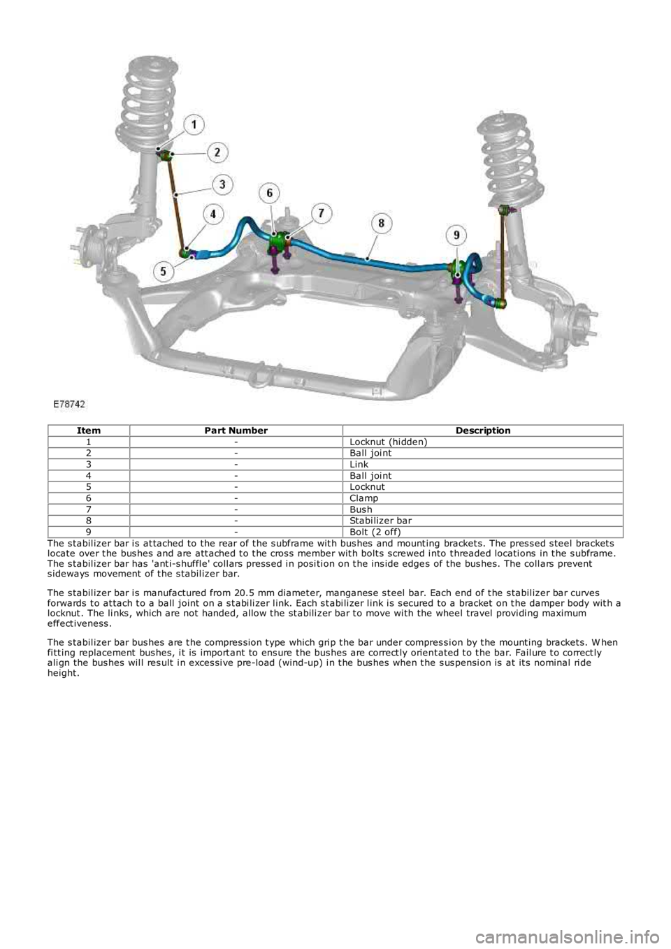 LAND ROVER FRELANDER 2 2006 Service Manual ItemPart NumberDescription
1-Locknut (hi dden)2-Ball  joi nt
3-Link
4-Ball  joi nt5-Locknut
6-Clamp
7-Bus h8-Stabi lizer bar
9-Bolt  (2 off)
The s tabil izer bar i s  at tached to the rear of t he s u