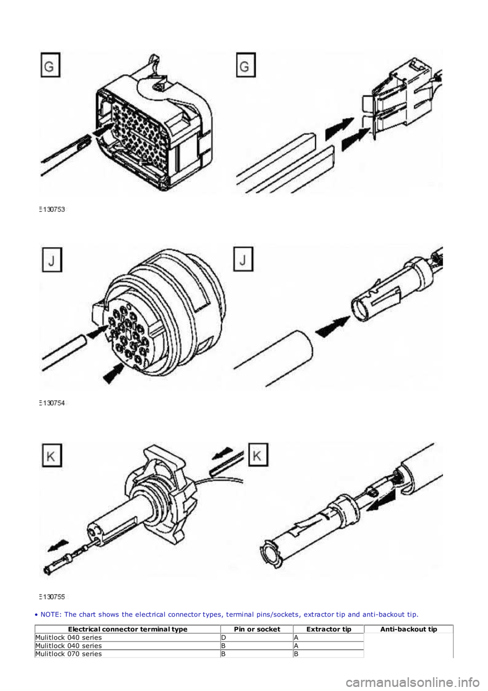 LAND ROVER FRELANDER 2 2006  Repair Manual • NOTE: The chart s hows  the el ect ri cal  connector t ypes , t ermi nal  pins /socket s , ext ra
ctor t ip and ant i-backout ti p.
Electrical connector terminal type Pin or socketExtractor tip An