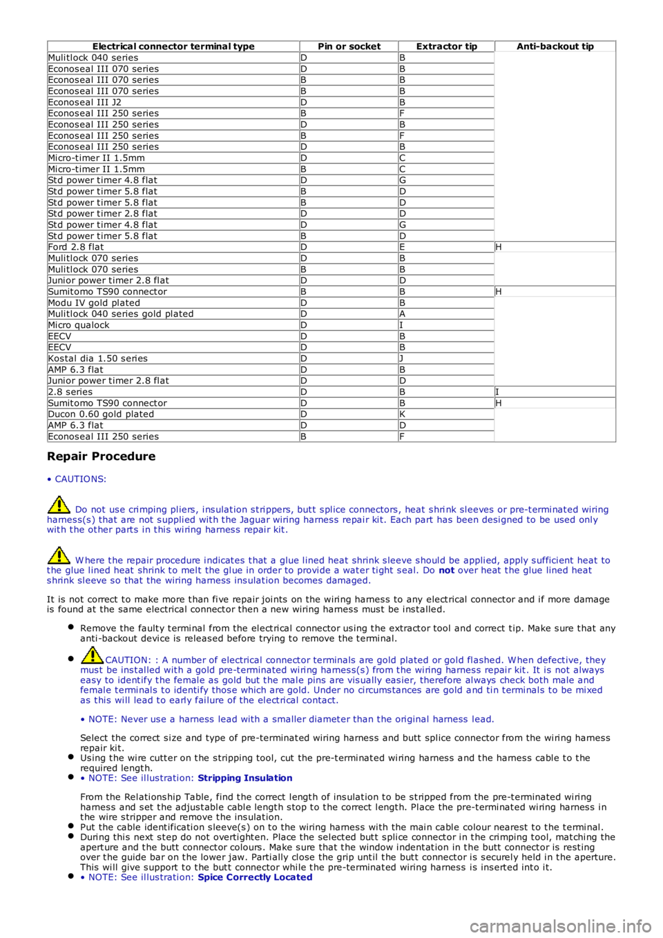 LAND ROVER FRELANDER 2 2006  Repair Manual Electrical connector terminal typePin or socketExtractor tipAnti-backout tip
Muli tl ock 040 seriesDB
Econos eal III 070 seriesDBEconos eal III 070 seriesBB
Econos eal III 070 seriesBB
Econos eal III 