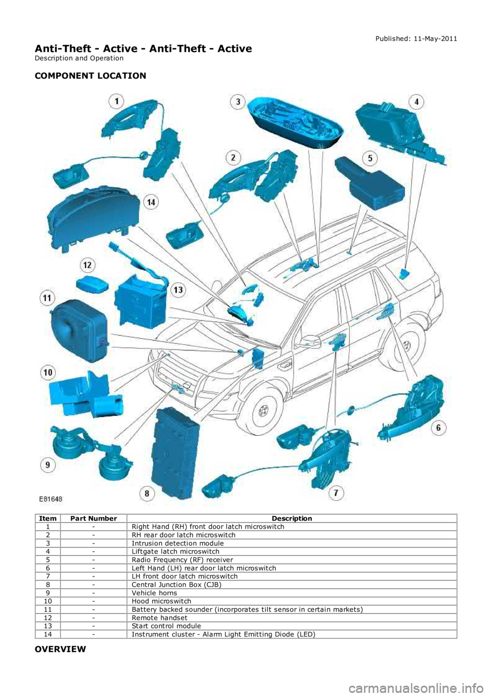 LAND ROVER FRELANDER 2 2006  Repair Manual Publi s hed: 11-May-2011
Anti-Theft - Active - Anti-Theft - Active
Des cript ion and Operat ion
COMPONENT LOCATION
ItemPart NumberDescription1-Ri ght  Hand (RH) front door l at ch mi croswit ch
2-RH r