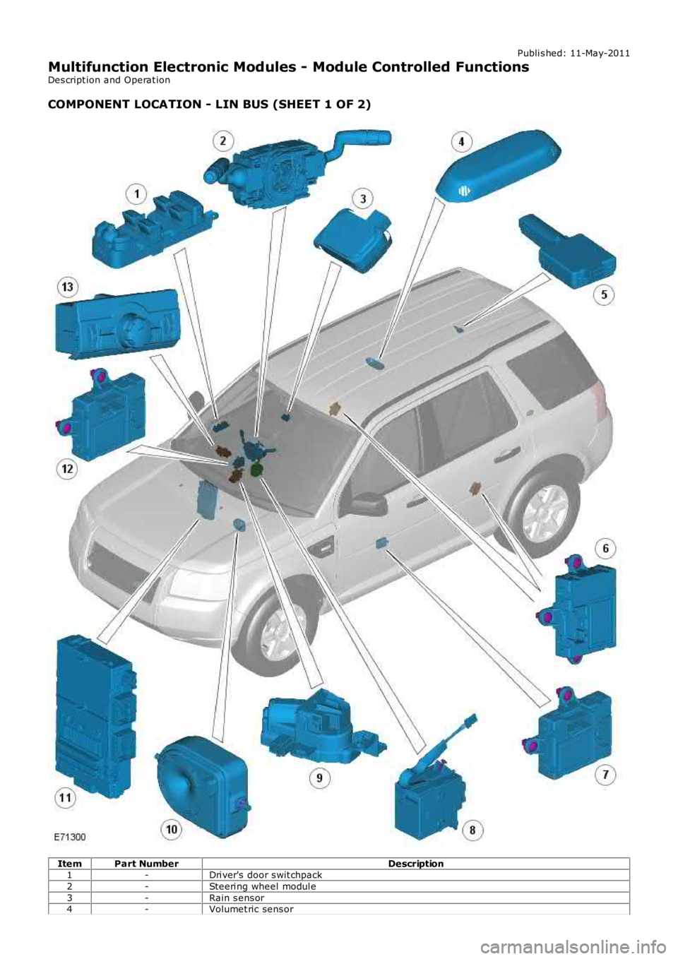 LAND ROVER FRELANDER 2 2006  Repair Manual Publi s hed: 11-May-2011
Multifunction Electronic Modules - Module Controlled Functions
Des cript ion and Operat ion
COMPONENT LOCATION - LIN BUS (SHEET 1 OF 2)
ItemPart NumberDescription1-Dri ver'