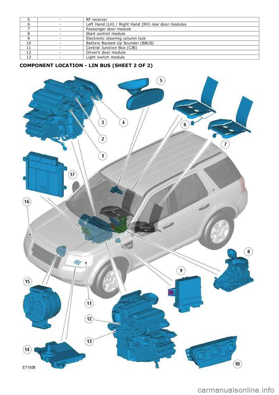 LAND ROVER FRELANDER 2 2006  Repair Manual 5-RF receiver
6-Left  Hand (LH) / Ri ght Hand (RH) rear door modules
7-Pass enger door module8-Start cont rol module
9-Electroni c s teeri ng column l ock
10-Batt ery Backed-Up Sounder (BBUS)11-Cent r