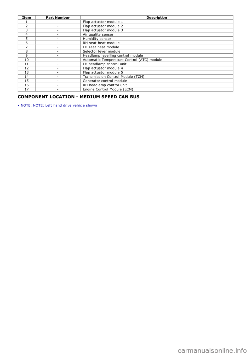 LAND ROVER FRELANDER 2 2006  Repair Manual ItemPart NumberDescription
1-Flap act uat or modul e 1
2-Flap act uat or modul e 23-Flap act uat or modul e 3
4-Air quali ty sens or
5-Humi di ty sens or6-RH seat  heat modul e
7-LH s eat heat  modul 