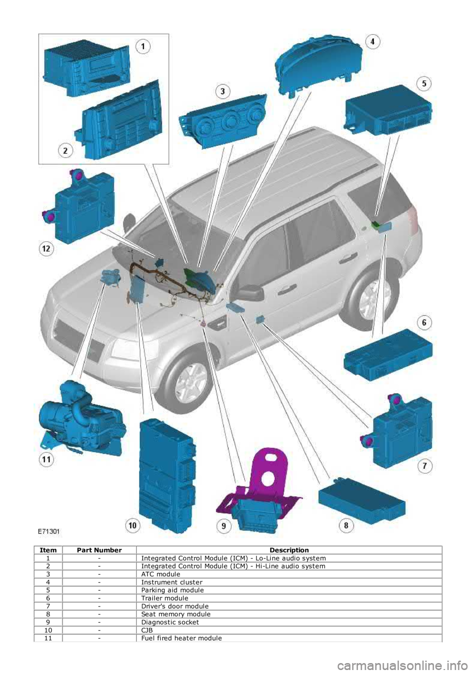 LAND ROVER FRELANDER 2 2006  Repair Manual ItemPart NumberDescription
1-Int egrated Control Modul e (ICM) - Lo-Li ne audi o s yst em2-Int egrated Control Modul e (ICM) - Hi -Li ne audi o s ys t em
3-ATC modul e
4-Ins trument cl ust er5-Parki n