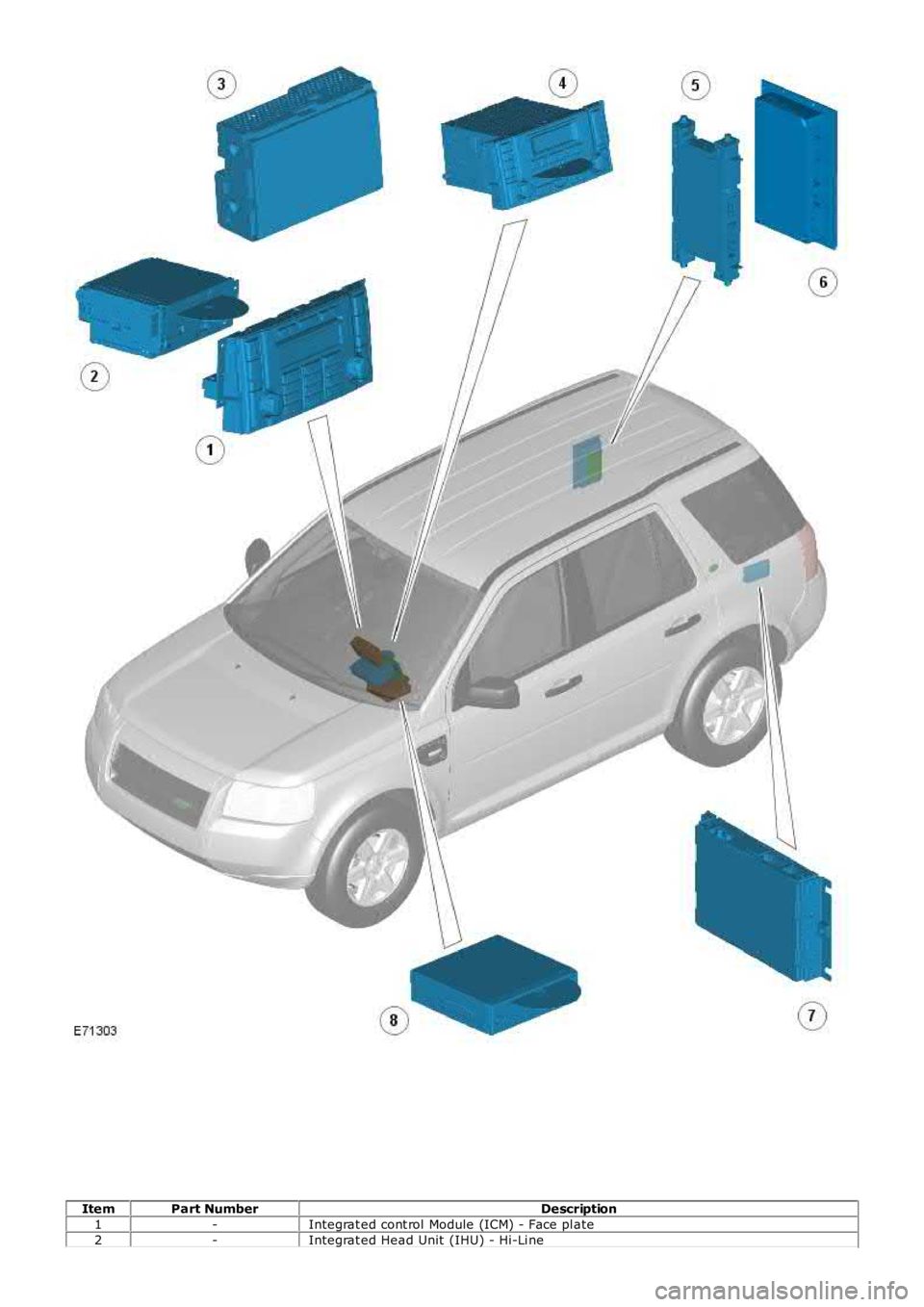 LAND ROVER FRELANDER 2 2006  Repair Manual ItemPart NumberDescription
1-Integrat ed cont rol  Module (ICM) - Face pl ate
2-Integrat ed Head Unit  (IHU) - Hi-Li ne 