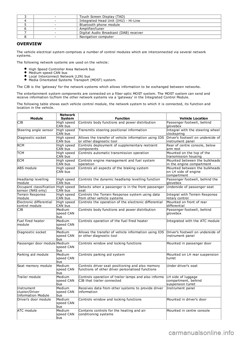 LAND ROVER FRELANDER 2 2006  Repair Manual 3-Touch Screen Dis play (TAD)
4-Integrat ed Head Unit  (IHU) - Hi-Li ne
5-Bl uet ooth phone module6-Ampl ifier/t uner
7-Di git al  Audio Broadcas t (DAB) recei ver
8-Navigat ion computer
OVERVIEW
The 