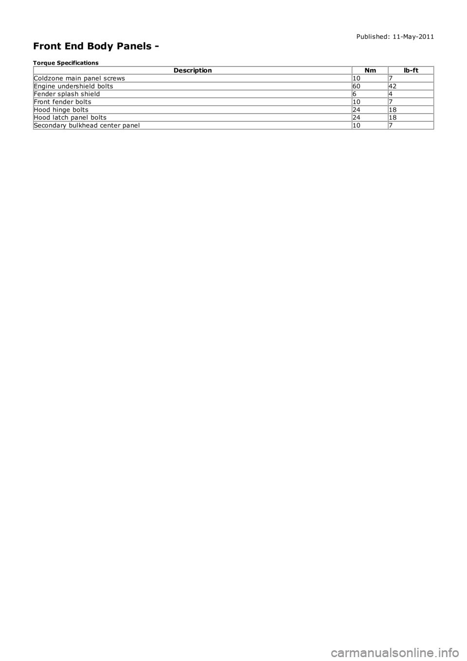 LAND ROVER FRELANDER 2 2006  Repair Manual Publi s hed: 11-May-2011
Front End Body Panels -
Torque Specifications Description Nmlb-ft
Coldzone main panel s crews 107
Engine unders hield bol ts 6042
Fender s plas h s hield 64
Front  fender bolt