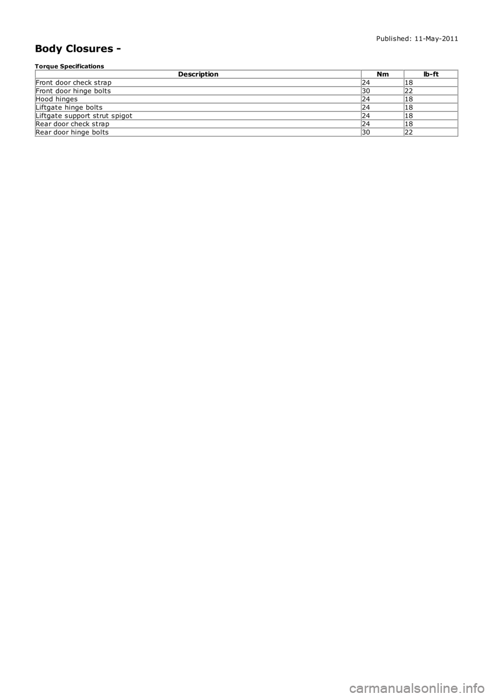LAND ROVER FRELANDER 2 2006  Repair Manual Publi s hed: 11-May-2011
Body Closures -
Torque SpecificationsDescriptionNmlb-ft
Front  door check s trap2418
Front  door hi nge bolt s3022Hood hinges2418
Liftgat e hinge bolt s2418
Liftgat e s upport