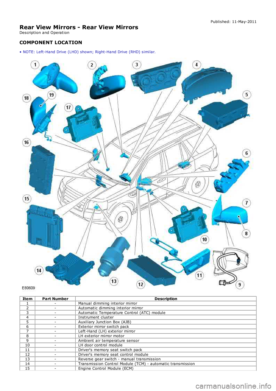 LAND ROVER FRELANDER 2 2006  Repair Manual Publi s hed: 11-May-2011
Rear View Mirrors - Rear View Mirrors
Des cript ion and Operat ion
COMPONENT LOCATION
• NOTE: Left -Hand Drive (LHD) shown; Right -Hand Drive (RHD) s imi lar.
ItemPart Numbe