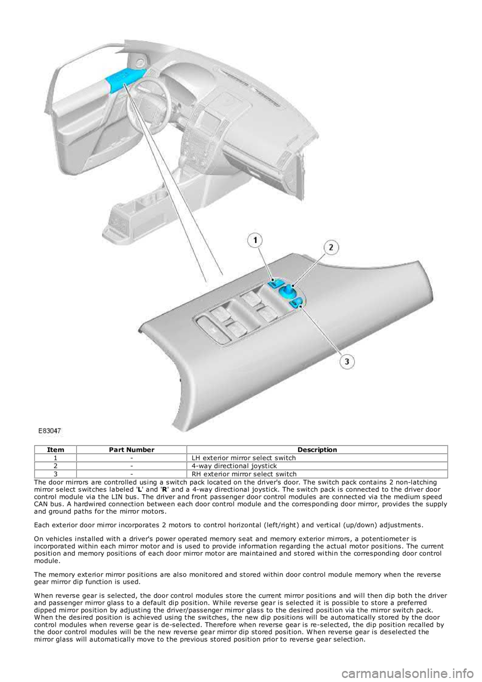LAND ROVER FRELANDER 2 2006 Repair Manual ItemPart NumberDescription
1-LH ext eri or mirror s el ect s wi tch2-4-way direct ional joyst ick
3-RH ext eri or mirror s elect swi tch
The door mirrors are controlled us i ng a s wit ch pack locat LAND ROVER FRELANDER 2 2006 Repair Manual ItemPart NumberDescription
1-LH ext eri or mirror s el ect s wi tch2-4-way direct ional joyst ick
3-RH ext eri or mirror s elect swi tch
The door mirrors are controlled us i ng a s wit ch pack locat