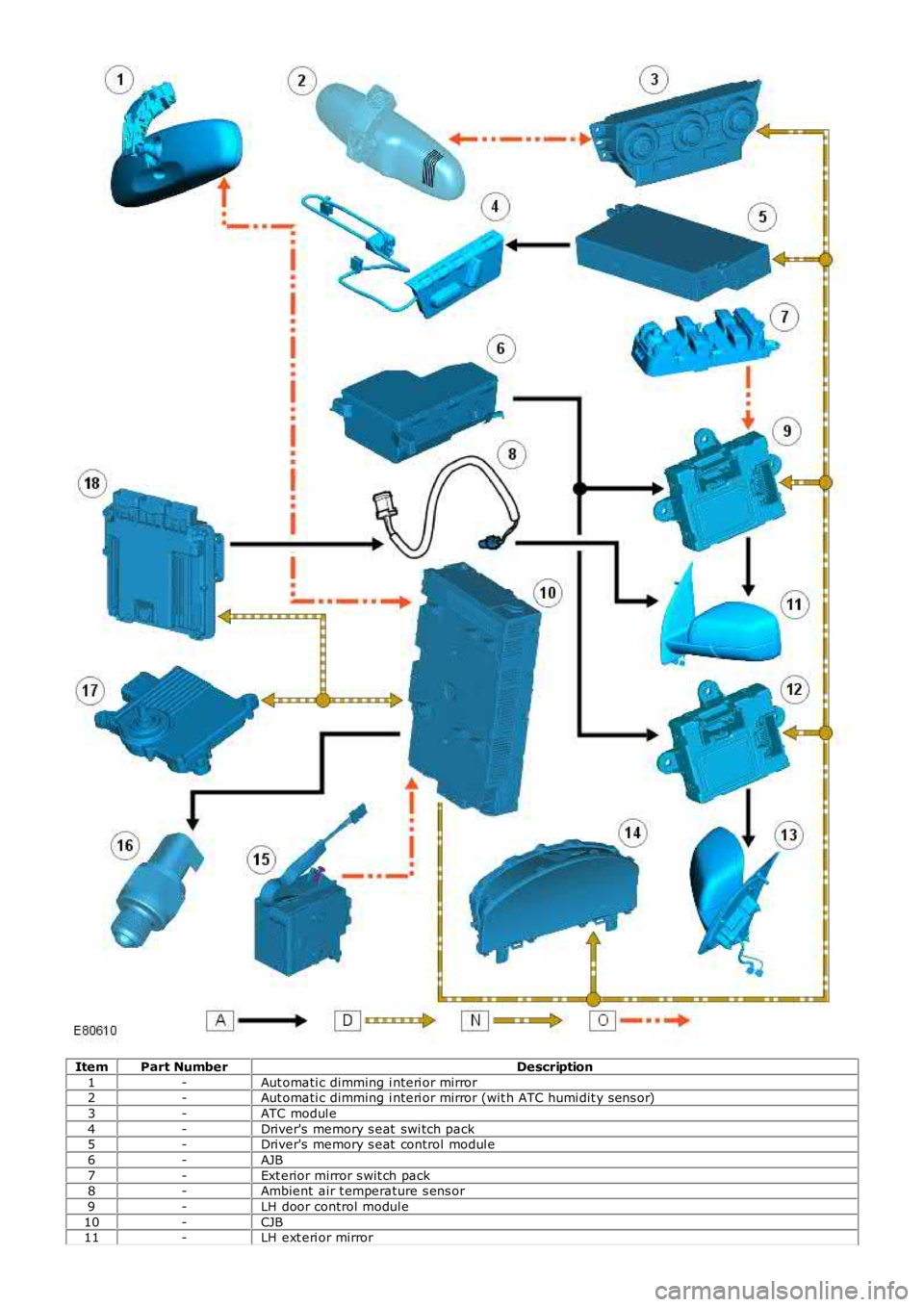 LAND ROVER FRELANDER 2 2006 Repair Manual ItemPart NumberDescription
1-Aut omati c dimming i nteri or mirror2-Aut omati c dimming i nteri or mirror (wit h ATC humi dit y s ens or)
3-ATC modul e
4-Driver's memory s eat swi tch pack5-Driv LAND ROVER FRELANDER 2 2006 Repair Manual ItemPart NumberDescription
1-Aut omati c dimming i nteri or mirror2-Aut omati c dimming i nteri or mirror (wit h ATC humi dit y s ens or)
3-ATC modul e
4-Driver's memory s eat swi tch pack5-Driv