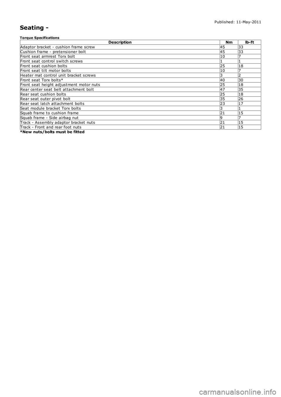 LAND ROVER FRELANDER 2 2006 Repair Manual Publi s hed: 11-May-2011
Seating -
Torque SpecificationsDescriptionNmlb-ft
Adaptor bracket - cus hion frame screw4533
Cus hi on frame - pretens ioner bol t4533Front s eat armrest Torx bol t107
Fron LAND ROVER FRELANDER 2 2006 Repair Manual Publi s hed: 11-May-2011
Seating -
Torque SpecificationsDescriptionNmlb-ft
Adaptor bracket - cus hion frame screw4533
Cus hi on frame - pretens ioner bol t4533Front s eat armrest Torx bol t107
Fron