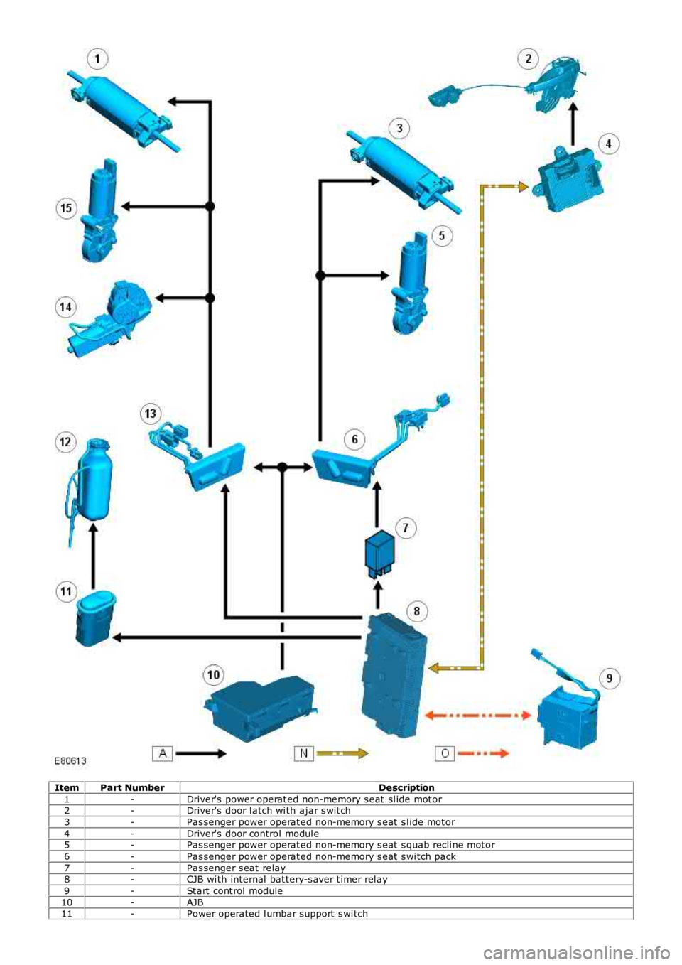 LAND ROVER FRELANDER 2 2006 Repair Manual Item
Part Number Description
1 -Driver's power operat ed non-memory s eat sl ide mot or
2 -Driver's door l atch wi th ajar s wit ch
3 -Pas senger power operat ed non-memory s eat s l ide mot LAND ROVER FRELANDER 2 2006 Repair Manual Item
Part Number Description
1 -Driver's power operat ed non-memory s eat sl ide mot or
2 -Driver's door l atch wi th ajar s wit ch
3 -Pas senger power operat ed non-memory s eat s l ide mot
