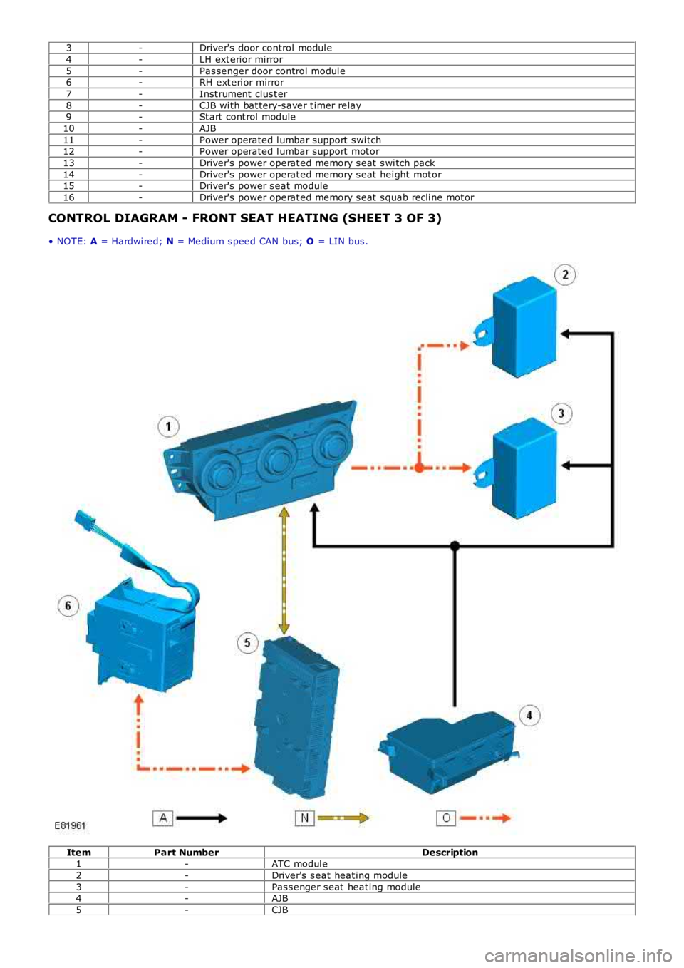 LAND ROVER FRELANDER 2 2006 Repair Manual 3
-Driver's door control modul e
4 -LH ext erior mirror
5 -Pas senger door control modul e
6 -RH ext eri or mirror
7 -Inst rument clus t er
8 -CJB wi th bat tery-s aver t imer relay
9 -St art co LAND ROVER FRELANDER 2 2006 Repair Manual 3
-Driver's door control modul e
4 -LH ext erior mirror
5 -Pas senger door control modul e
6 -RH ext eri or mirror
7 -Inst rument clus t er
8 -CJB wi th bat tery-s aver t imer relay
9 -St art co