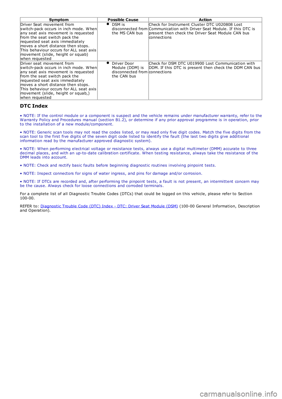 LAND ROVER FRELANDER 2 2006 Repair Manual Symptom
Possible Cause Action
Driver Seat movement from
s wit ch-pack occurs i n i nch mode. W hen
any s eat axi s movement i s reques ted
from the s eat s wit ch pack t he
reques ted s eat axis LAND ROVER FRELANDER 2 2006 Repair Manual Symptom
Possible Cause Action
Driver Seat movement from
s wit ch-pack occurs i n i nch mode. W hen
any s eat axi s movement i s reques ted
from the s eat s wit ch pack t he
reques ted s eat axis