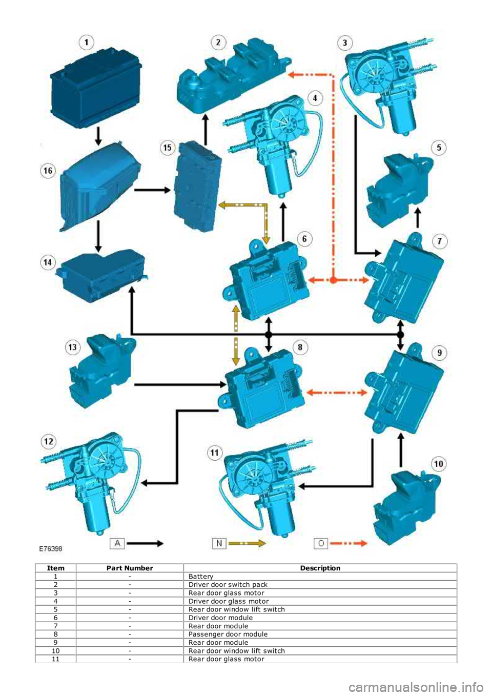 LAND ROVER FRELANDER 2 2006  Repair Manual ItemPart NumberDescription
1-Batt ery2-Driver door s wit ch pack
3-Rear door glas s  mot or
4-Driver door glas s  mot or5-Rear door wi ndow li ft  s wit ch
6-Driver door module
7-Rear door module8-Pas