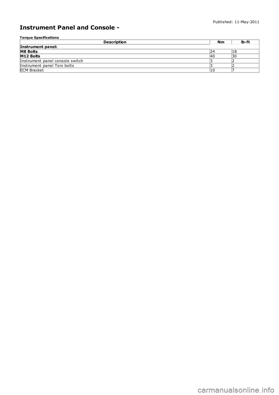 LAND ROVER FRELANDER 2 2006  Repair Manual Publi s hed: 11-May-2011
Instrument Panel and Console -
Torque SpecificationsDescriptionNmlb-ft
Instrument panel:
M8 Bolts2418M12 Bolts4030
Inst rument  panel cons ol e s wit ch32
Inst rument  panel T