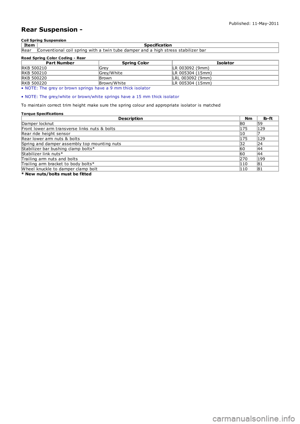 LAND ROVER FRELANDER 2 2006 Repair Manual Publi s hed: 11-May-2011
Rear Suspension -
C oil Spring SuspensionItemSpecification
RearConvent ional coil s pri ng wi th a twi n t ube damper and a high s tres s s tabil izer bar
Road Spring C olor LAND ROVER FRELANDER 2 2006 Repair Manual Publi s hed: 11-May-2011
Rear Suspension -
C oil Spring SuspensionItemSpecification
RearConvent ional coil s pri ng wi th a twi n t ube damper and a high s tres s s tabil izer bar
Road Spring C olor