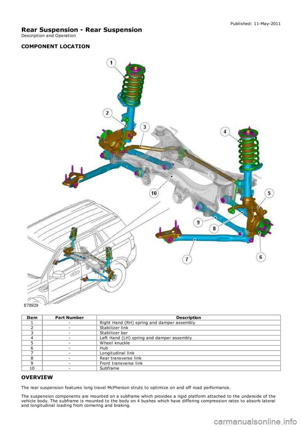 LAND ROVER FRELANDER 2 2006 Repair Manual Publi s hed: 11-May-2011
Rear Suspension - Rear Suspension
Des cript ion and Operat ion
COMPONENT LOCATION
ItemPart NumberDescription1-Right Hand (RH) s pring and damper as sembl y
2-St abi lizer li LAND ROVER FRELANDER 2 2006 Repair Manual Publi s hed: 11-May-2011
Rear Suspension - Rear Suspension
Des cript ion and Operat ion
COMPONENT LOCATION
ItemPart NumberDescription1-Right Hand (RH) s pring and damper as sembl y
2-St abi lizer li