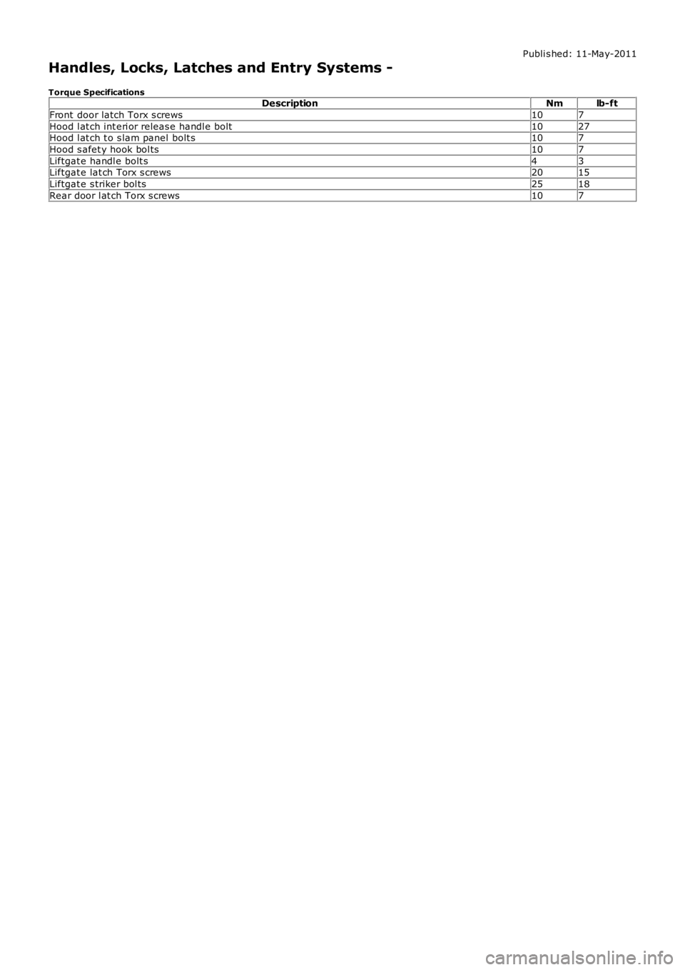 LAND ROVER FRELANDER 2 2006  Repair Manual Publi s hed: 11-May-2011
Handles, Locks, Latches and Entry Systems -
Torque SpecificationsDescriptionNmlb-ft
Front  door latch Torx s crews107
Hood l at ch int eri or releas e handl e bolt1027Hood l a