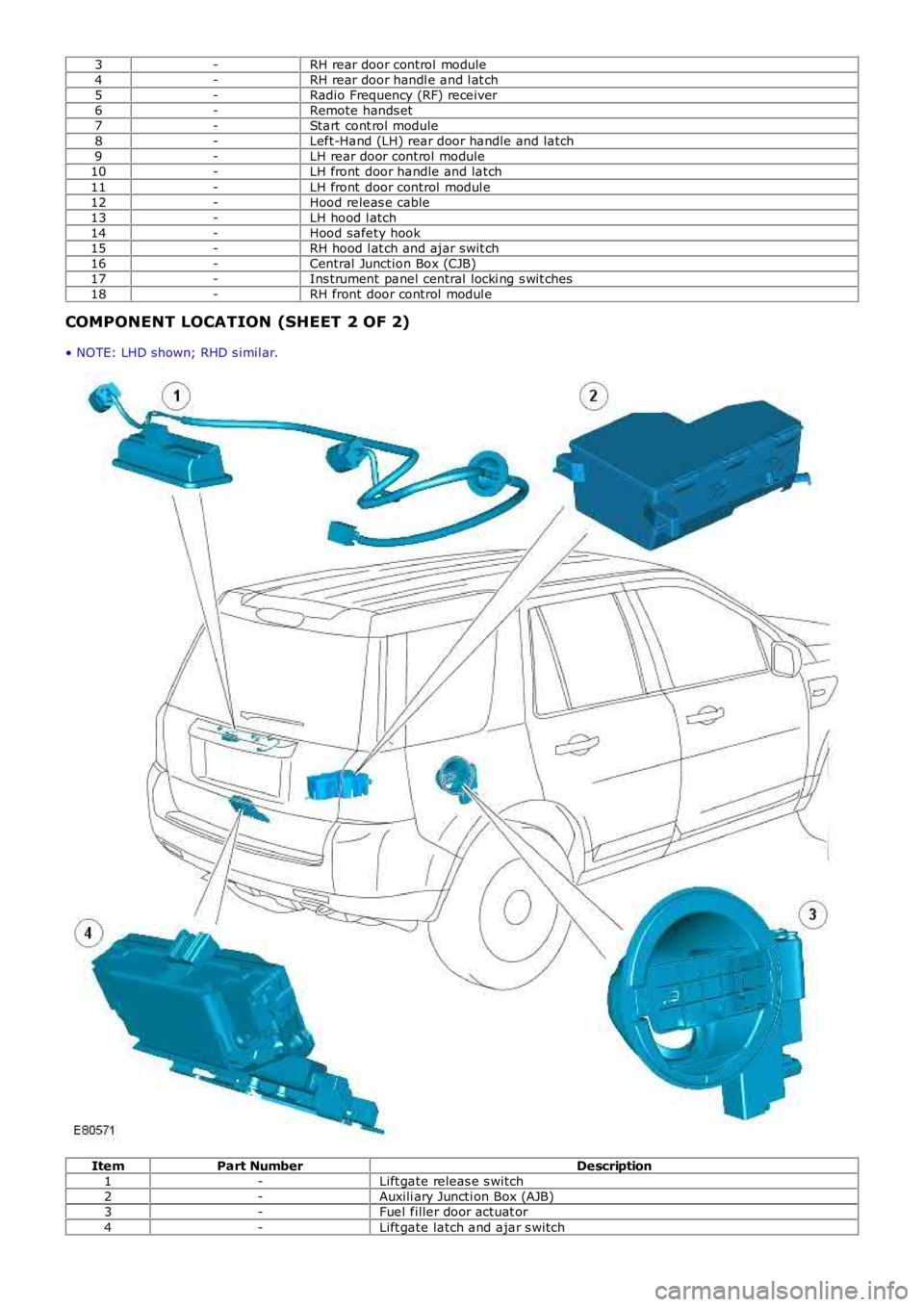 LAND ROVER FRELANDER 2 2006  Repair Manual 3-RH rear door control module4-RH rear door handl e and l at ch5-Radio Frequency (RF) receiver6-Remote hands et7-Start cont rol module8-Left-Hand (LH) rear door handle and latch9-LH rear door control 