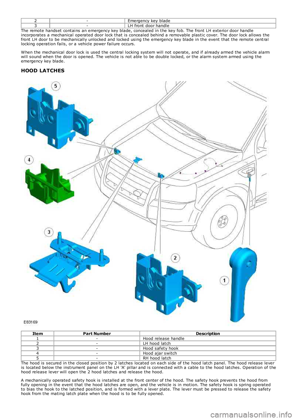 LAND ROVER FRELANDER 2 2006  Repair Manual 2-Emergency key blade3-LH front  door handl eThe remote hands et  cont ai ns  an emergency key blade, conceal ed in t he key fob. The front LH exterior door handleincorporates a mechanical operated do