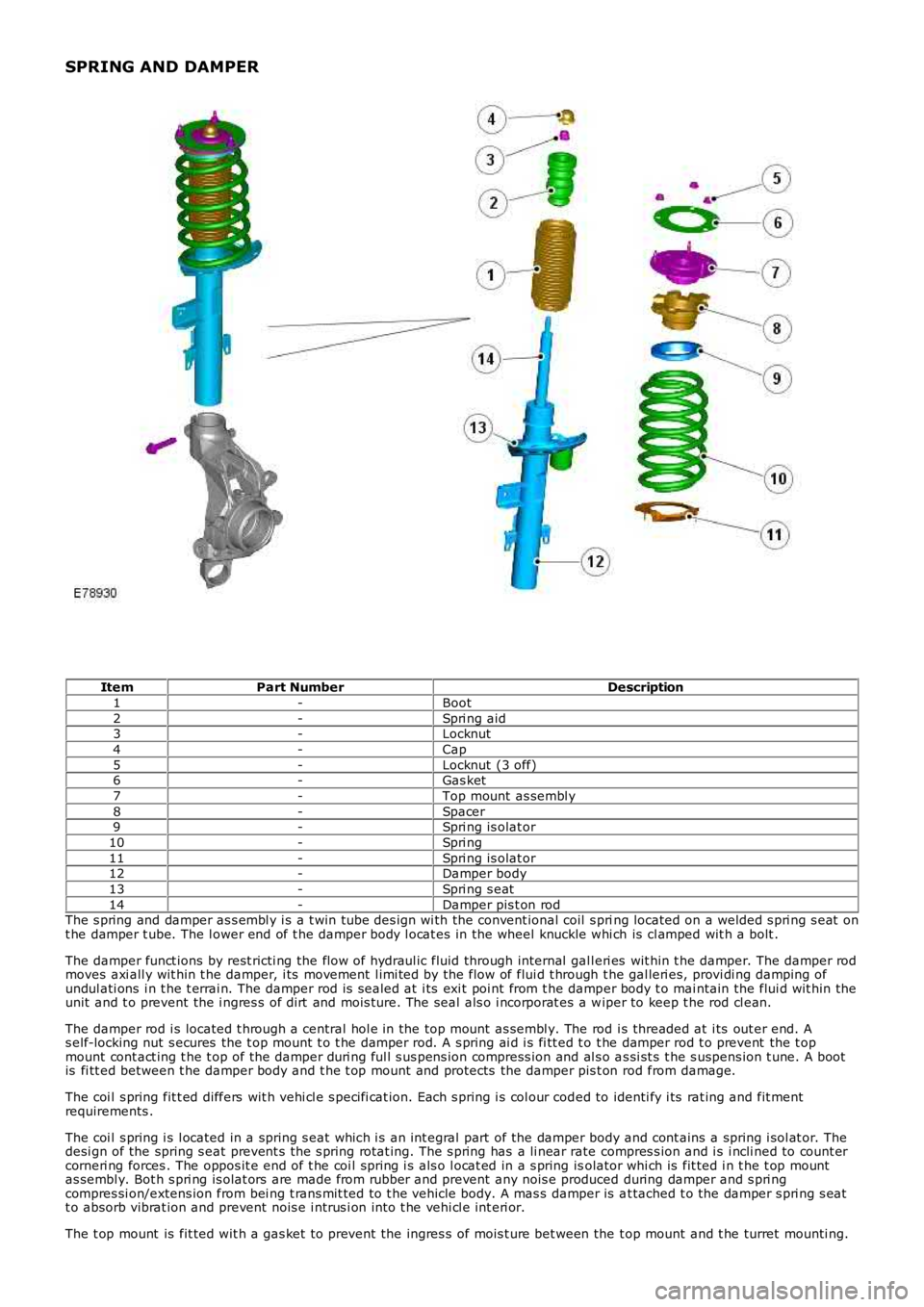 LAND ROVER FRELANDER 2 2006 Repair Manual SPRING AND DAMPER
ItemPart NumberDescription
1-Boot
2-Spri ng aid3-Locknut
4-Cap
5-Locknut (3 off)6-Gas ket
7-Top mount as sembl y
8-Spacer9-Spri ng is olat or
10-Spri ng
11-Spri ng is olat or12-Dam LAND ROVER FRELANDER 2 2006 Repair Manual SPRING AND DAMPER
ItemPart NumberDescription
1-Boot
2-Spri ng aid3-Locknut
4-Cap
5-Locknut (3 off)6-Gas ket
7-Top mount as sembl y
8-Spacer9-Spri ng is olat or
10-Spri ng
11-Spri ng is olat or12-Dam