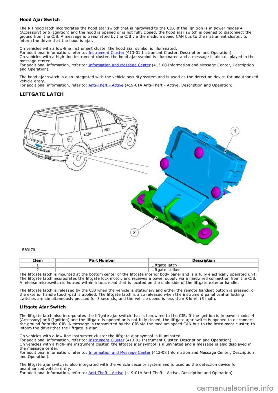 LAND ROVER FRELANDER 2 2006 Repair Manual Hood Ajar Switch
The RH hood lat ch incorporat es the hood ajar s wi tch t hat is hardwired t o t he CJB. If t he i gniti on is in power modes 4(Acces sory) or 6 (Ignit ion) and the hood is opened LAND ROVER FRELANDER 2 2006 Repair Manual Hood Ajar Switch
The RH hood lat ch incorporat es the hood ajar s wi tch t hat is hardwired t o t he CJB. If t he i gniti on is in power modes 4(Acces sory) or 6 (Ignit ion) and the hood is opened