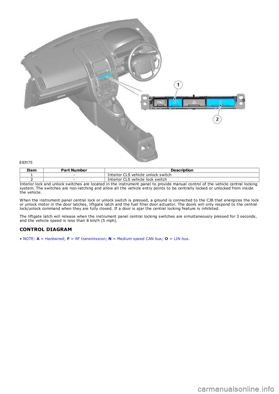 LAND ROVER FRELANDER 2 2006 Repair Manual ItemPart NumberDescription1-Int eri or CLS vehi cle unl ock s witch2-Int eri or CLS vehi cle lock s wi tchInterior l ock and unl ock s witches are l ocated in the instrument panel to provide manual LAND ROVER FRELANDER 2 2006 Repair Manual ItemPart NumberDescription1-Int eri or CLS vehi cle unl ock s witch2-Int eri or CLS vehi cle lock s wi tchInterior l ock and unl ock s witches are l ocated in the instrument panel to provide manual