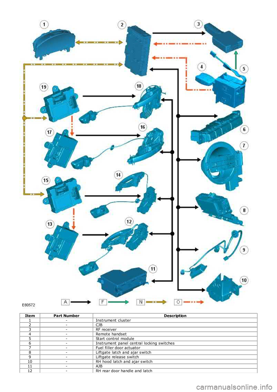 LAND ROVER FRELANDER 2 2006 Repair Manual ItemPart NumberDescription1-Inst rument clus ter2-CJB3-RF receiver4-Remot e handset5-St art control module6-Inst rument panel cent ral locking switches7-Fuel fi ller door actuator8-Li ftgat e lat LAND ROVER FRELANDER 2 2006 Repair Manual ItemPart NumberDescription1-Inst rument clus ter2-CJB3-RF receiver4-Remot e handset5-St art control module6-Inst rument panel cent ral locking switches7-Fuel fi ller door actuator8-Li ftgat e lat