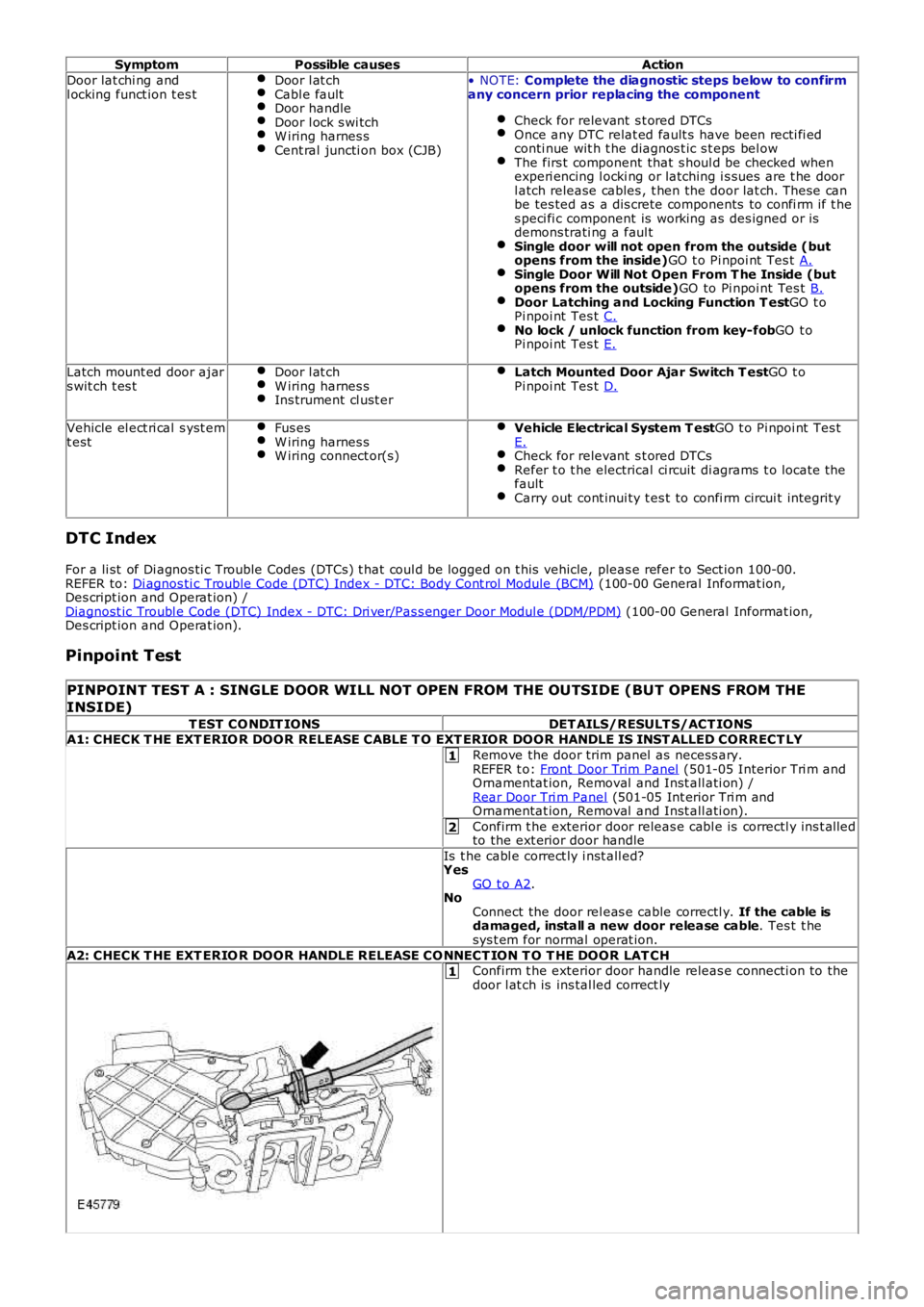 LAND ROVER FRELANDER 2 2006 Repair Manual 1
2
1
SymptomPossible causesAction
Door lat chi ng andl ocking funct ion t es tDoor l at chCabl e faultDoor handleDoor l ock s wi tchW iring harnes sCent ral juncti on box (CJB)
• NOTE: Complete the LAND ROVER FRELANDER 2 2006 Repair Manual 1
2
1
SymptomPossible causesAction
Door lat chi ng andl ocking funct ion t es tDoor l at chCabl e faultDoor handleDoor l ock s wi tchW iring harnes sCent ral juncti on box (CJB)
• NOTE: Complete the