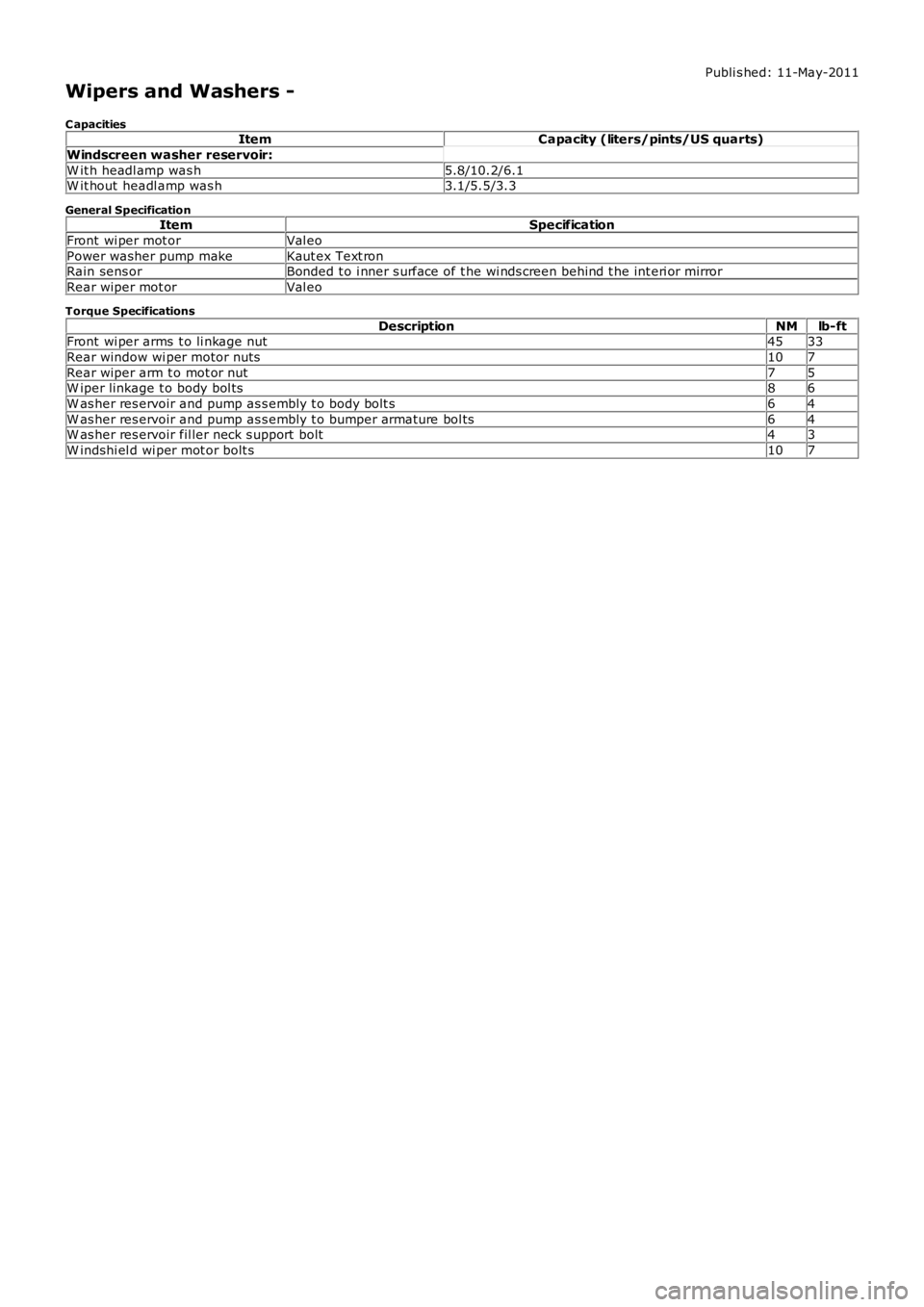 LAND ROVER FRELANDER 2 2006 Repair Manual Publi s hed: 11-May-2011
Wipers and Washers -
C apacitiesItemCapacity (liters/pints/US quarts)
Windscreen washer reservoir:
W it h headl amp was h5.8/10.2/6.1W it hout headl amp was h3.1/5.5/3.3
Gene LAND ROVER FRELANDER 2 2006 Repair Manual Publi s hed: 11-May-2011
Wipers and Washers -
C apacitiesItemCapacity (liters/pints/US quarts)
Windscreen washer reservoir:
W it h headl amp was h5.8/10.2/6.1W it hout headl amp was h3.1/5.5/3.3
Gene