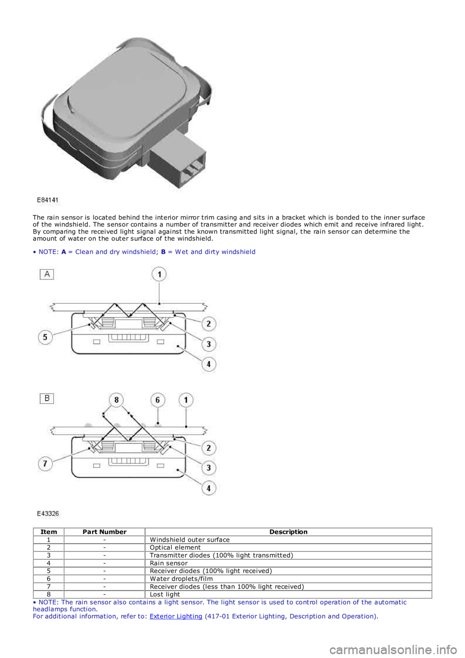 LAND ROVER FRELANDER 2 2006 Repair Manual The rai n s ens or is locat ed behind t he int eri or mirror t rim casi ng and s it s in a bracket which is bonded t o t he inner surfaceof the windshi eld. The s ens or cont ains a number of tran LAND ROVER FRELANDER 2 2006 Repair Manual The rai n s ens or is locat ed behind t he int eri or mirror t rim casi ng and s it s in a bracket which is bonded t o t he inner surfaceof the windshi eld. The s ens or cont ains a number of tran
