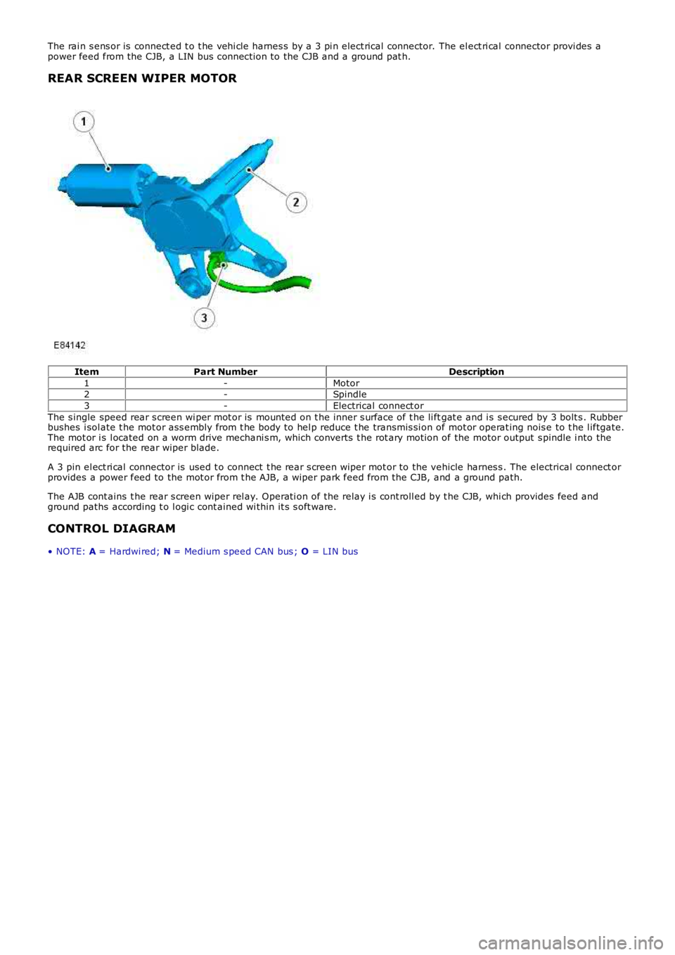 LAND ROVER FRELANDER 2 2006 Repair Manual The rai n s ens or is connect ed t o t he vehi cl e harnes s by a 3 pi n elect rical connector. The el ect ri cal connector provi des apower feed from the CJB, a LIN bus connecti on to the CJB and LAND ROVER FRELANDER 2 2006 Repair Manual The rai n s ens or is connect ed t o t he vehi cl e harnes s by a 3 pi n elect rical connector. The el ect ri cal connector provi des apower feed from the CJB, a LIN bus connecti on to the CJB and