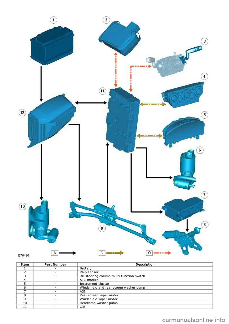 LAND ROVER FRELANDER 2 2006 Repair Manual ItemPart NumberDescription
1-Bat t ery2-Rai n s ensor
3-RH s teering column mult i-funct ion swi tch
4-ATC module5-Ins trument cl ust er
6-W i nds hield and rear s creen was her pump
7-AJB8-Rear s cre LAND ROVER FRELANDER 2 2006 Repair Manual ItemPart NumberDescription
1-Bat t ery2-Rai n s ensor
3-RH s teering column mult i-funct ion swi tch
4-ATC module5-Ins trument cl ust er
6-W i nds hield and rear s creen was her pump
7-AJB8-Rear s cre