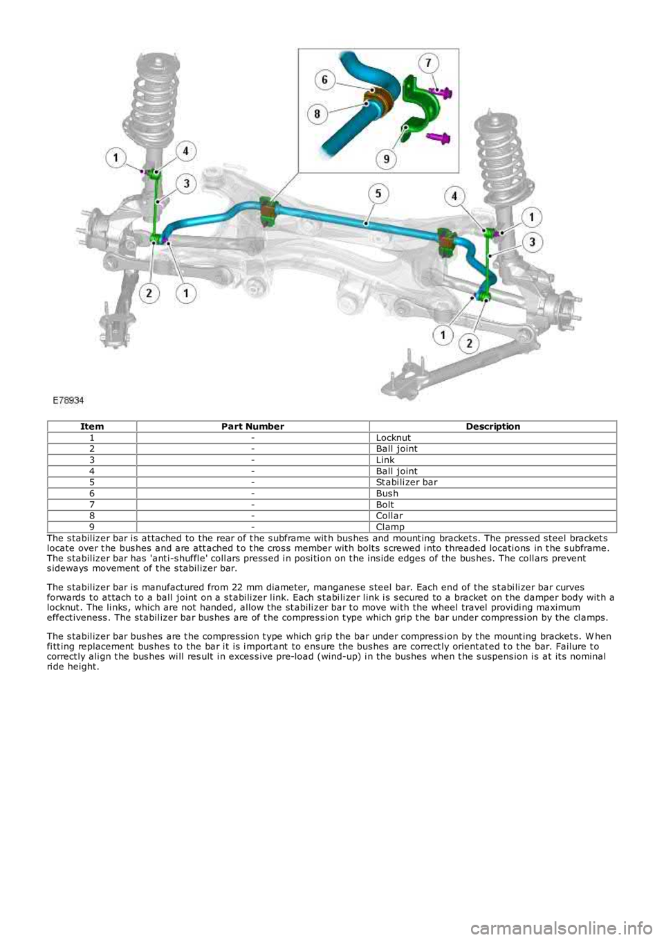LAND ROVER FRELANDER 2 2006 Repair Manual ItemPart NumberDescription
1-Locknut2-Ball joint
3-Link
4-Ball joint5-St abi li zer bar
6-Bus h
7-Bolt8-Coll ar
9-Cl amp
The s tabil izer bar i s at tached to the rear of t he s ubframe wit h bus h LAND ROVER FRELANDER 2 2006 Repair Manual ItemPart NumberDescription
1-Locknut2-Ball joint
3-Link
4-Ball joint5-St abi li zer bar
6-Bus h
7-Bolt8-Coll ar
9-Cl amp
The s tabil izer bar i s at tached to the rear of t he s ubframe wit h bus h